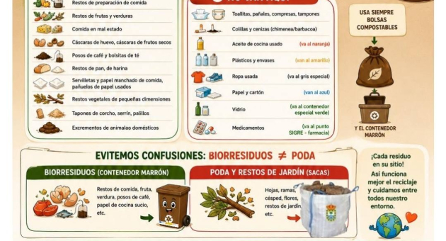 Campaña de concienciación para la mejora en el reciclaje